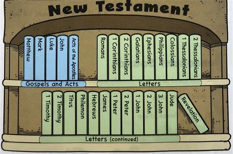 how many books are in the old testament? what about the number of books in the old testament?