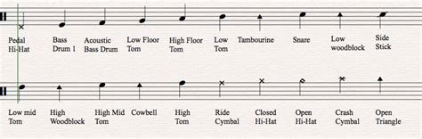 how to read music for drums: how to incorporate the elements of jazz into your drumming style