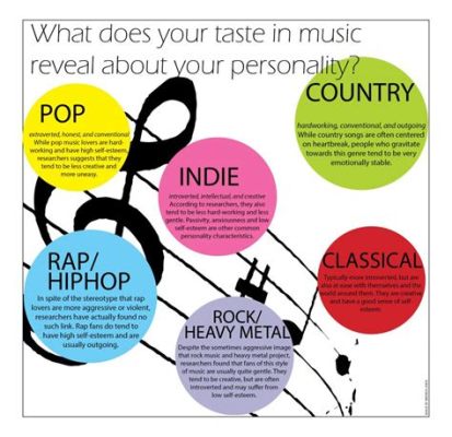 What Your Music Taste Says About You: Exploring the Intricate Ties Between Melodies and Personality Traits